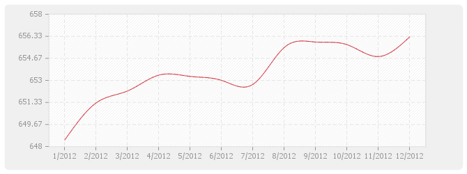 Graphique TP04 - Sondages et forages