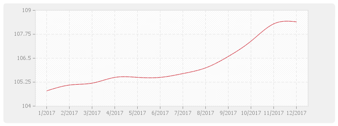 Graphique TP04 - Sondages et forages