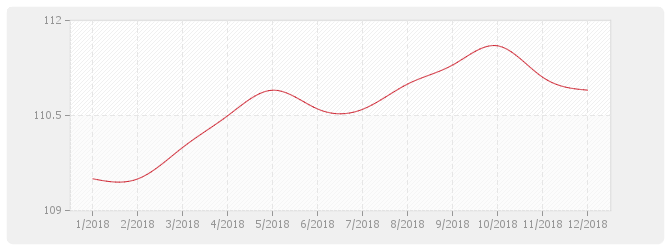 Graphique TP04 - Sondages et forages