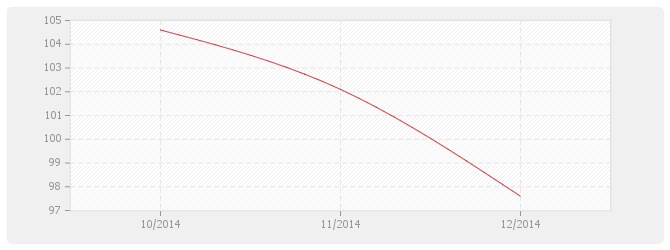 Graphique TP06a - Grands dragages maritimes