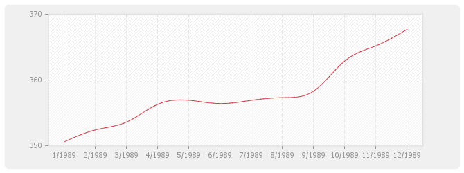 Graphique TP08-bis - Routes et aérodromes sans fournitures