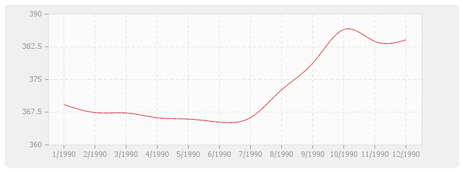 Graphique TP08-bis - Routes et aérodromes sans fournitures