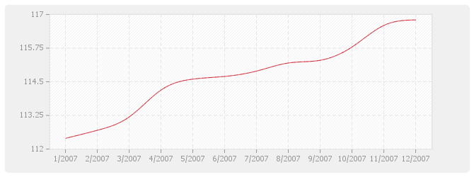 Graphique TP10a - Canalisations, égouts, assainissement et adduction d'eau avec fourniture de tuyaux