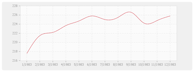 Graphique TP11-2 - Canalisations grandes distances et irrigation avec fourniture de tuyaux acier