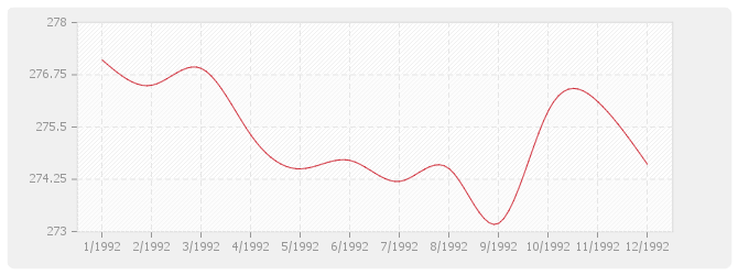 Graphique TP13 - Charpentes et ouvrages d'art métalliques