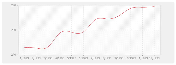 Graphique TP13 - Charpentes et ouvrages d'art métalliques