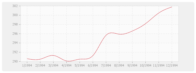 Graphique TP13 - Charpentes et ouvrages d'art métalliques