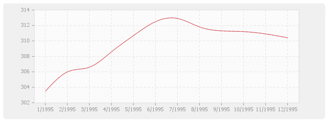 Graphique TP13 - Charpentes et ouvrages d'art métalliques