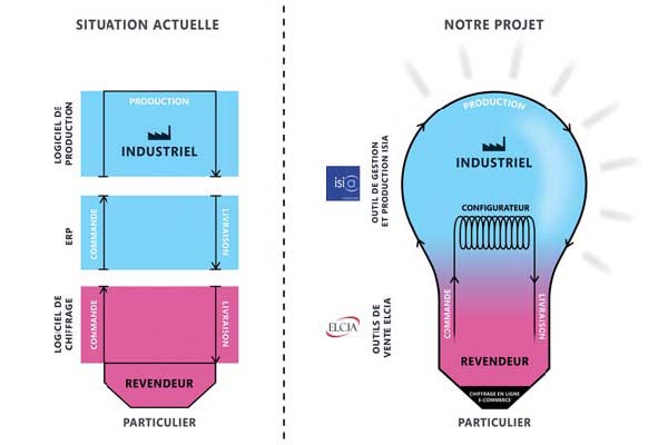 04-dossier menuiserie