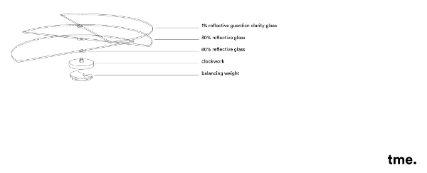 ©Guardian Industies Corp