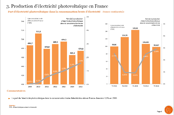 ©France Territoire Solaire