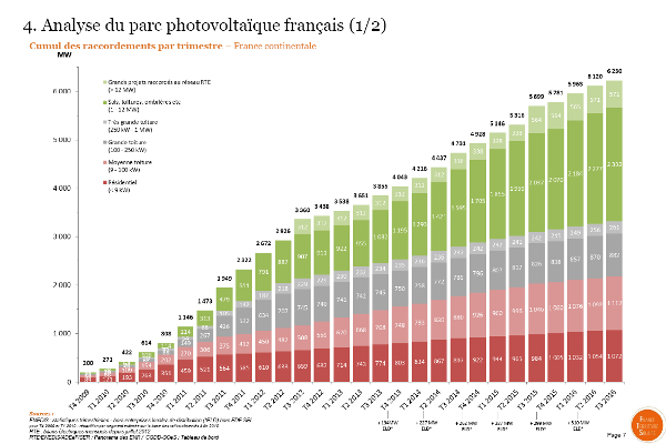 ©France Territoire Solaire
