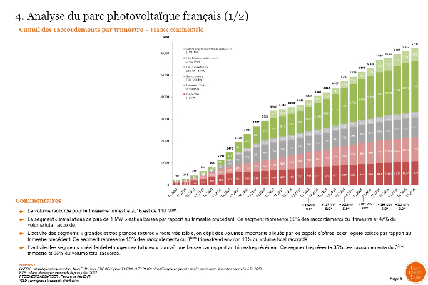 ©France Territoire Solaire