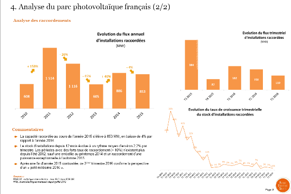 ©France Territoire Solaire