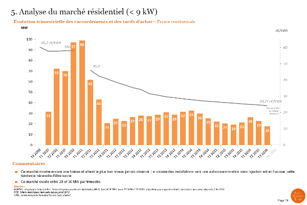 ©France Territoire Solaire