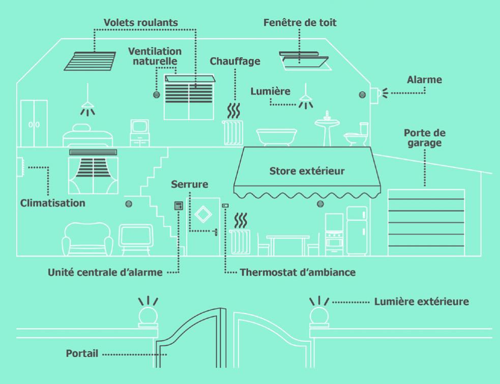 Renson rejoint Io-Homecontrol®