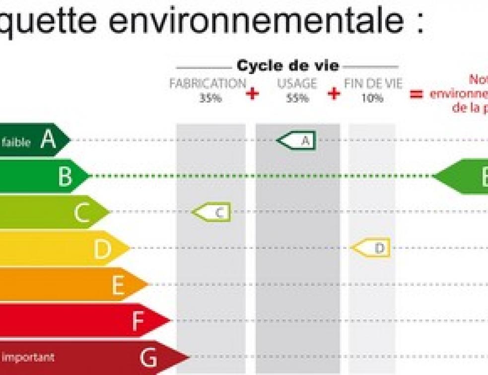 L'étiquette environnementale de Bel'm