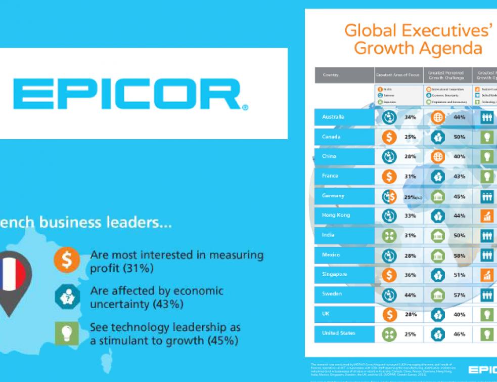 Epicor met en garde les entreprises des marchés développés : investir insuffisamment dans les techno