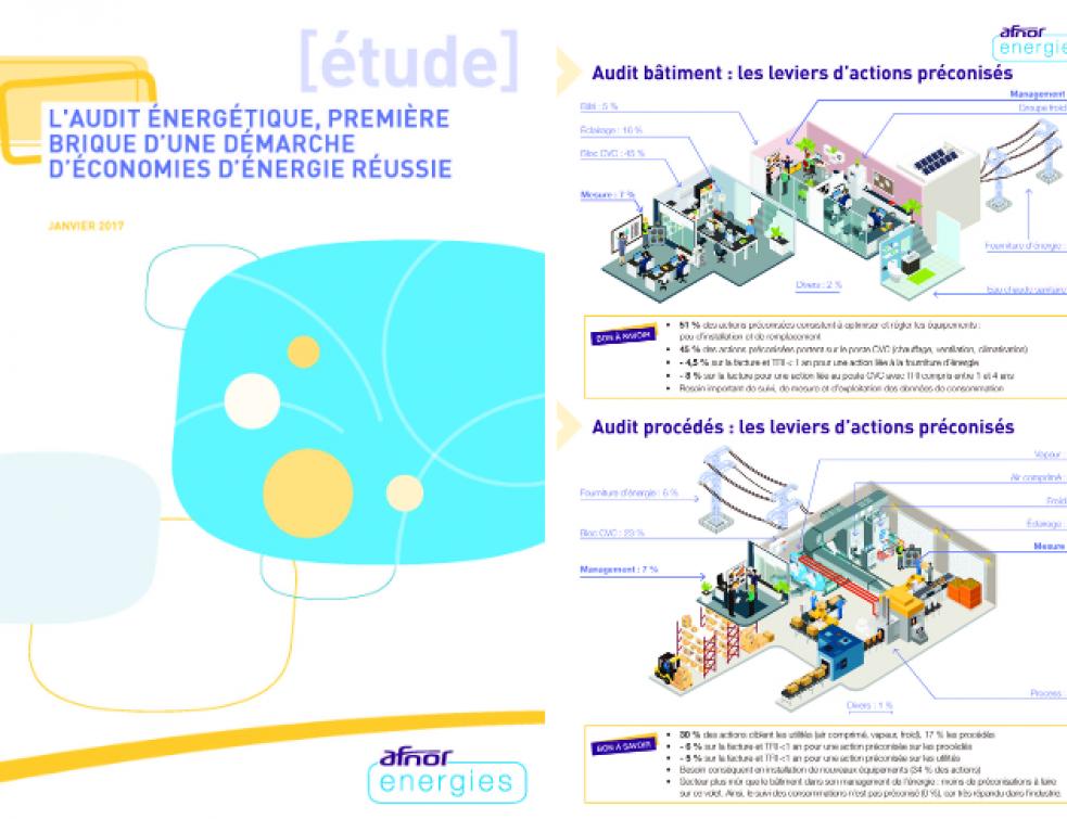 L'audit énergétique en entreprise génère 20 à 30% d'économie